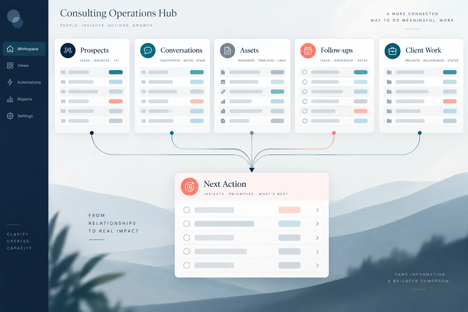 Privacy-safe consulting operations hub connecting prospects, conversations, assets, follow-ups and client work to next actions