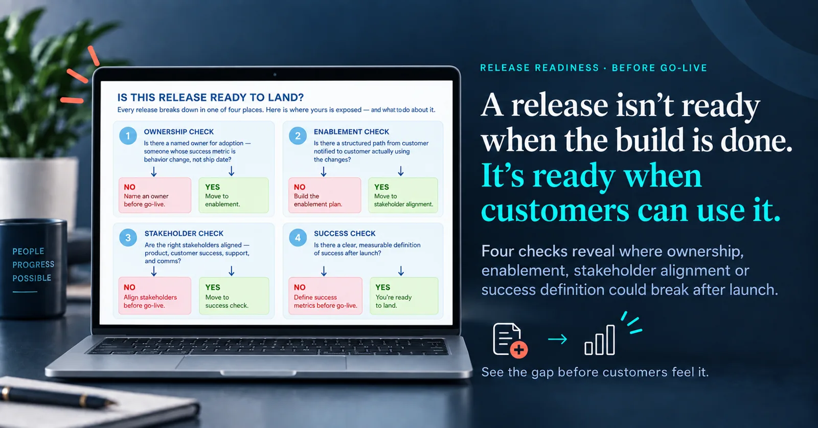 Release Readiness Diagnostic results and decision flow presented in a polished product scene